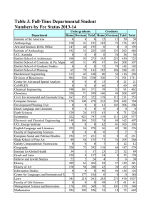 Table J: Full-Time Departmental Student Numbers by Fee Status 2013-14