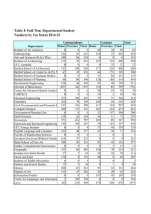 Table J: Full-Time Departmental Student Numbers by Fee Status 2014-15