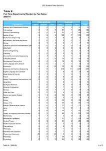 Table K UCL Student Data Statistics 2000-01 1