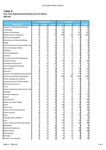 Table K UCL Student Data Statistics 2003-04 1