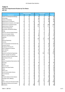 Table K UCL Student Data Statistics 2007-08 1