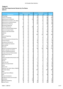 Table K UCL Student Data Statistics 2009-10 2