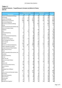Table L1 UCL Student Data Statistics 2004-05 47