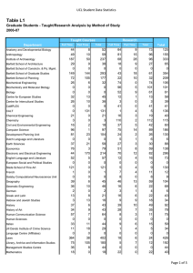 Table L1 UCL Student Data Statistics 2006-07 44