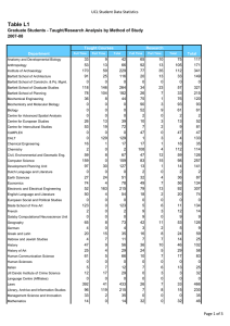 Table L1 UCL Student Data Statistics 2007-08 33