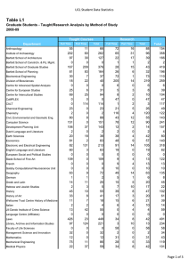 Table L1 UCL Student Data Statistics 2008-09 55