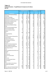 Table L2 UCL Student Data Statistics 2007-08 35