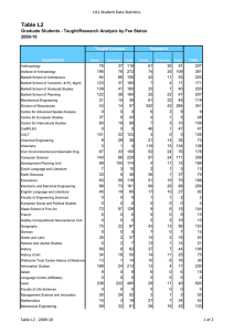 Table L2 UCL Student Data Statistics 2009-10 79