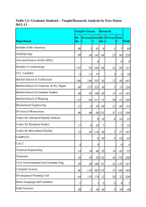 Table L2: Graduate Students - Taught/Research Analysis by Fees Status 2012-13