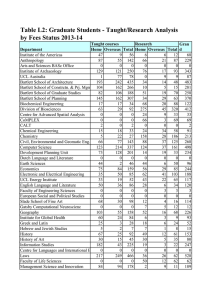 Table L2: Graduate Students - Taught/Research Analysis by Fees Status 2013-14