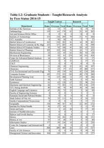 Table L2: Graduate Students - Taught/Research Analysis by Fees Status 2014-15