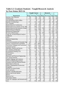 Table L2: Graduate Students - Taught/Research Analysis by Fees Status 2015-16
