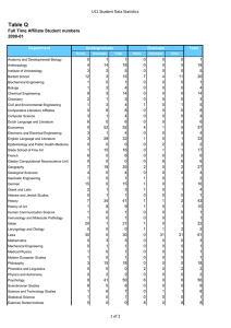 Table Q UCL Student Data Statistics 2000-01 Department
