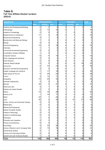 Table Q UCL Student Data Statistics 2002-03 Department