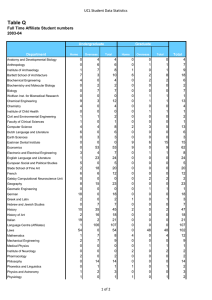 Table Q UCL Student Data Statistics 2003-04 0