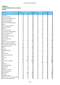 Table Q UCL Student Data Statistics 2005-06 Department