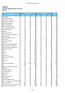 Table Q UCL Student Data Statistics 2009-10 Department