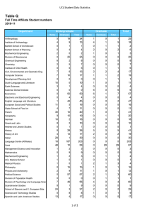 Table Q UCL Student Data Statistics 2010-11 Department