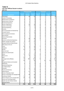 Table Q UCL Student Data Statistics 2011-12 4