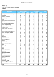 Table Q UCL Student Data Statistics 1997-98 Department