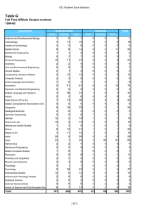 Table Q UCL Student Data Statistics 1999-00 Department