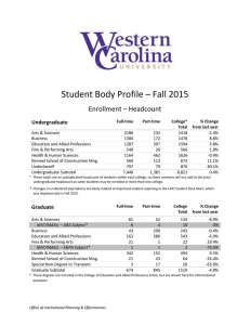 Student Body Profile – Fall 2015  Enrollment – Headcount  Undergraduate 