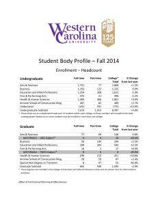 Student Body Profile – Fall 2014 Enrollment – Headcount Undergraduate