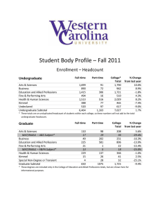 Student Body Profile – Fall 2011 Enrollment – Headcount Undergraduate