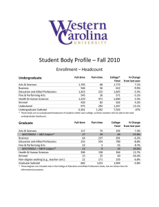 Student Body Profile – Fall 2010 Enrollment – Headcount Undergraduate