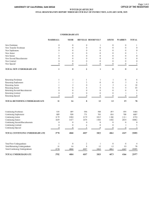 UNIVERSITY OF CALIFORNIA, SAN DIEGO OFFICE OF THE REGISTRAR WINTER QUARTER 2015