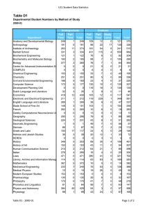 Table D1 UCL Student Data Statistics 2000-01