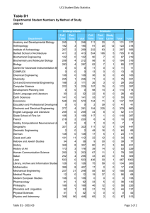 Table D1 UCL Student Data Statistics 2002-03