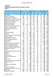 Table D1 UCL Student Data Statistics 2009-10