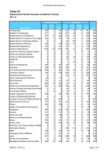 Table D1 UCL Student Data Statistics 2011-12