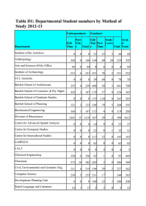 Table D1: Departmental Student numbers by Method of Study 2012-13