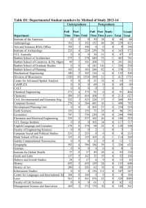 Table D1: Departmental Student numbers by Method of Study 2013-14