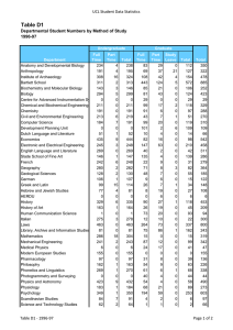 Table D1 UCL Student Data Statistics 1996-97