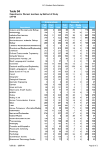Table D1 UCL Student Data Statistics 1997-98