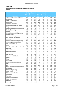 Table D1 UCL Student Data Statistics 1998-99