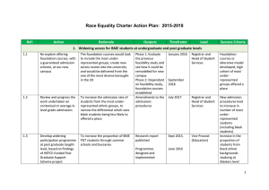 Race Equality Charter Action Plan:  2015-2018 Ref: Action Rationale