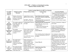 CFPA QEP – A Pathway to Intentional Learning