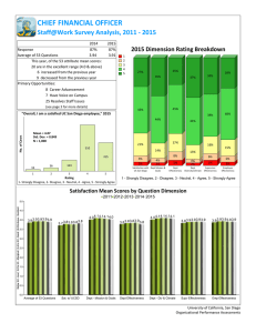 CHIEF FINANCIAL OFFICER Staff@Work Survey Analysis, 2011 - 2015