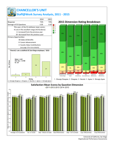 CHANCELLOR'S UNIT Staff@Work Survey Analysis, 2011 - 2015 2015 Dimension Rating Breakdown