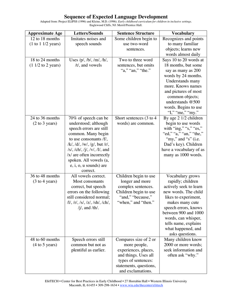 sequence-of-expected-language-development