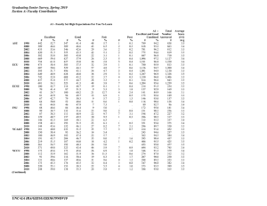 Graduating Senior Survey, Spring 2010 Section A: Faculty Contribution