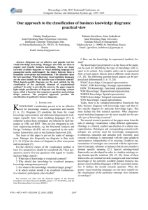 5. How can the knowledge be represented (method, for- mat)?