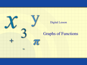 Graphs of Functions Digital Lesson