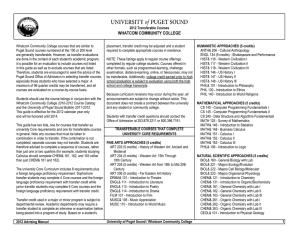 Whatcom Community College courses that are similar to