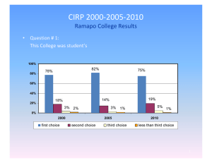 CIRP 2000‐2005‐2010 Ramapo College Results Question # 1:  •