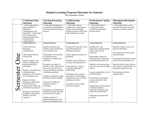 Student Learning Program Outcomes by Semester